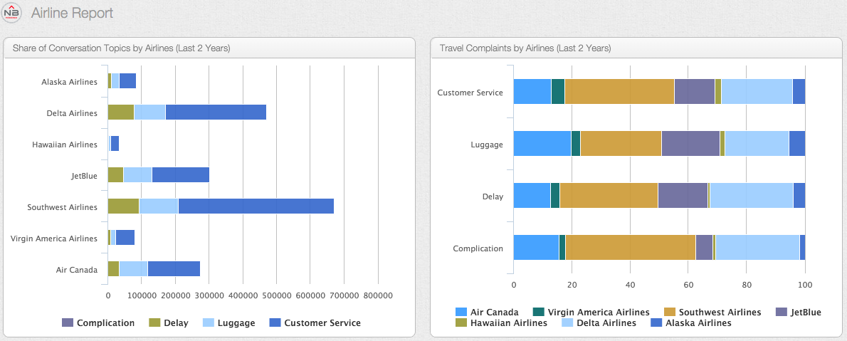 Dashboards can be customized according to your specific needs.