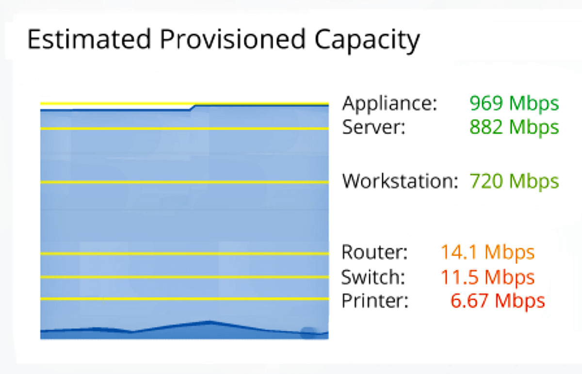 PathView - Estimated Provision Capacity
