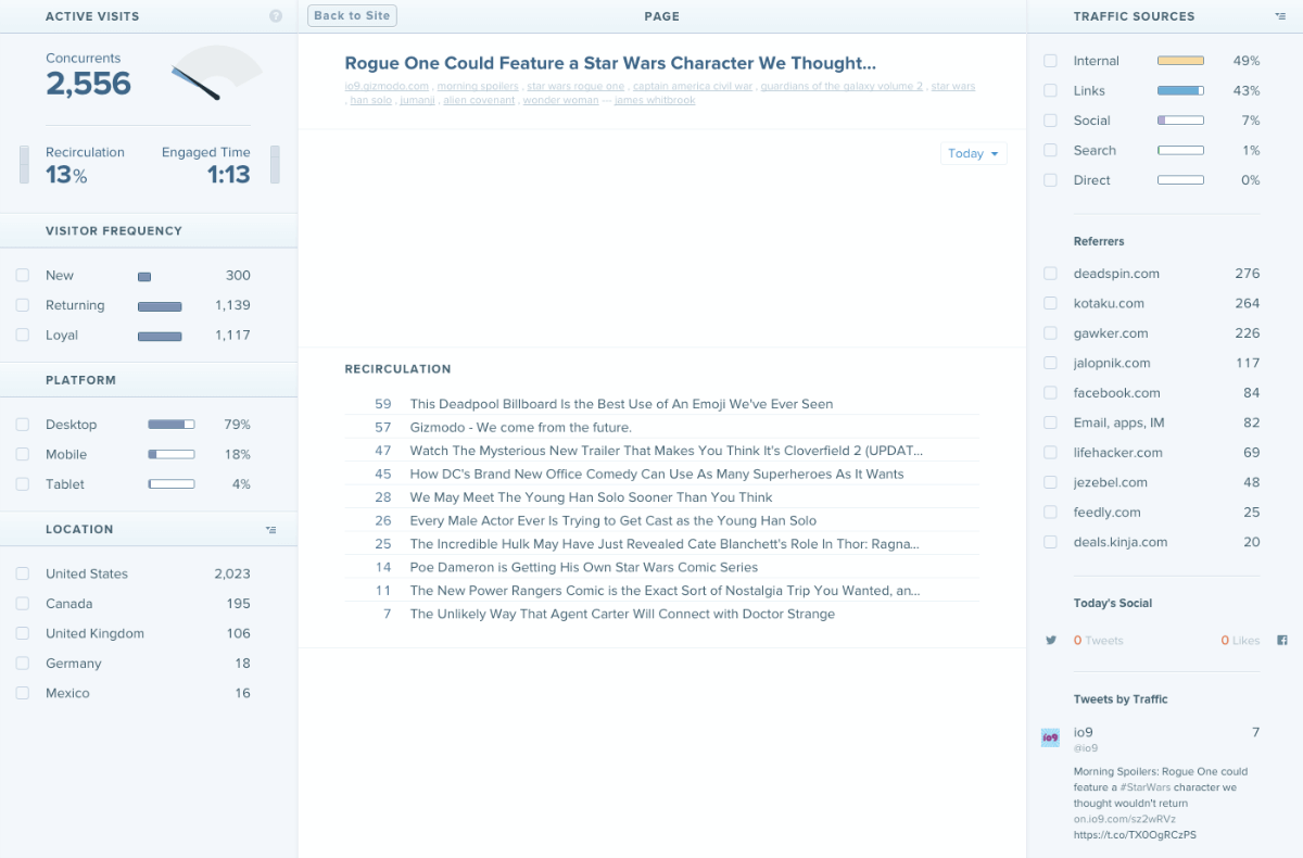 Editorial Dashboard - Article Level Detail