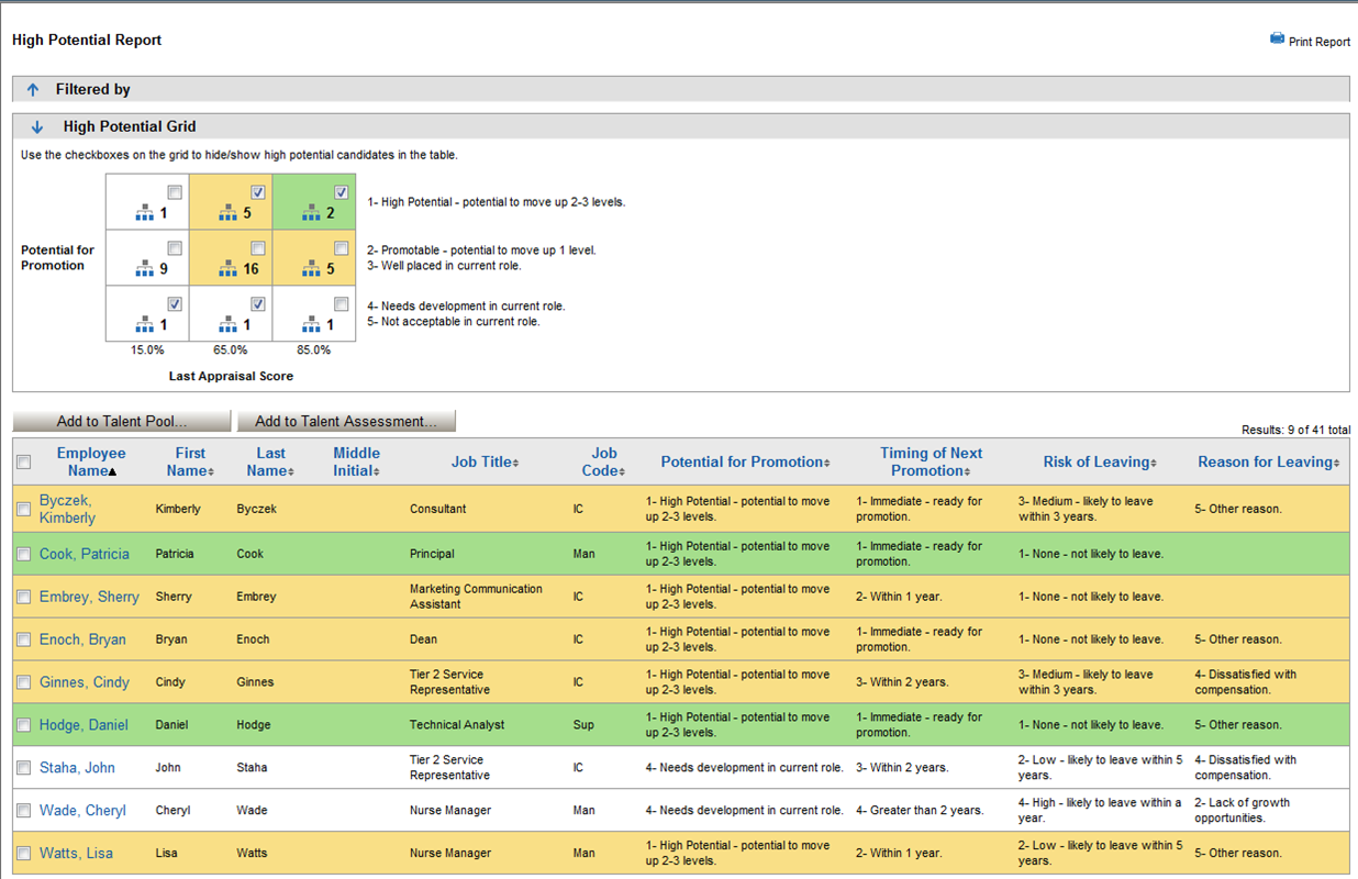Halogen Succession not just allows you to groom qualified employees for future leadership positions, it also lets you quickly fill openings for various positions.
