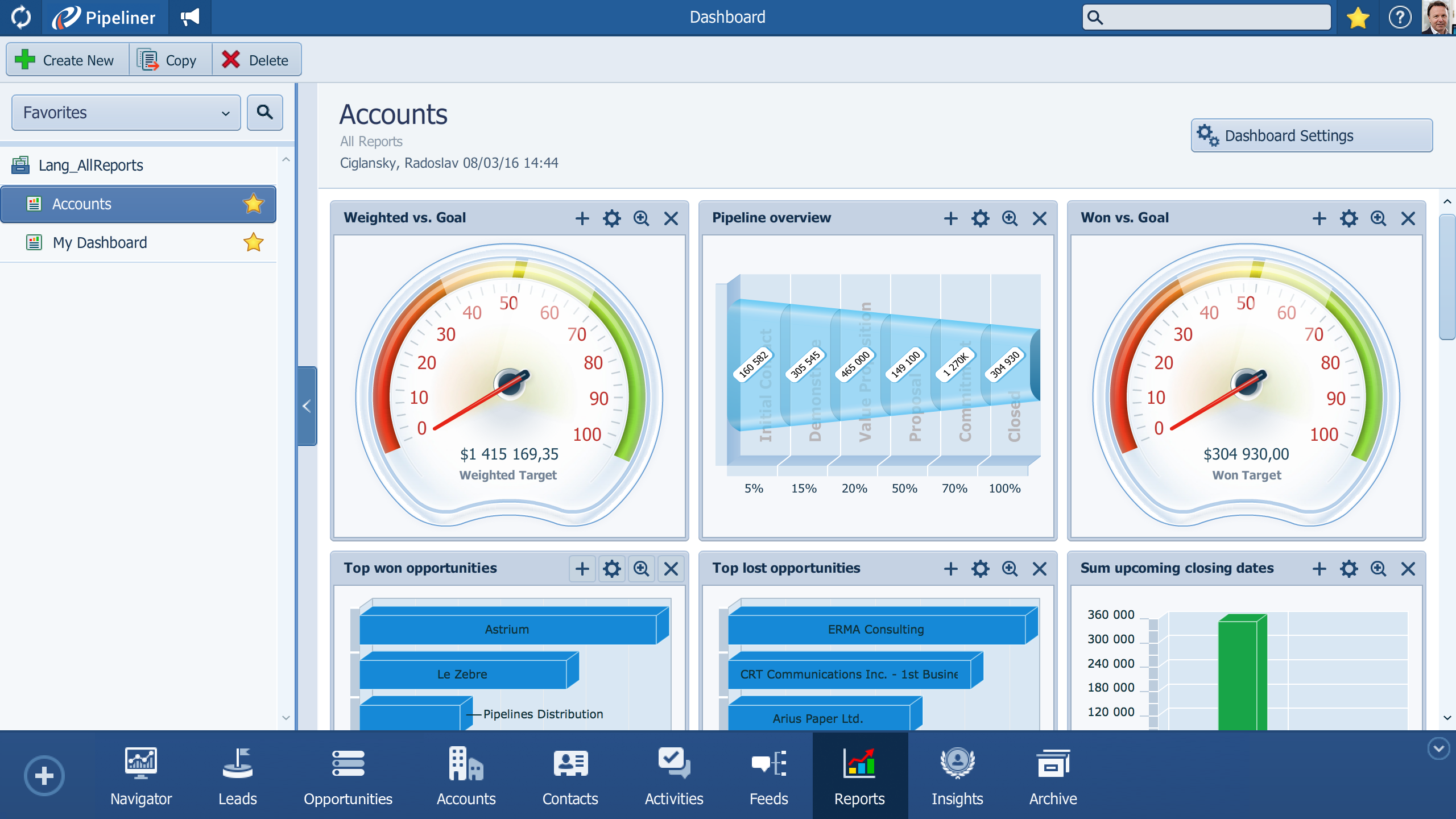 Pipeliner CRM's reporting dashboard gives you a snapshot of your goals, pipeline velocity, opportunities, etc