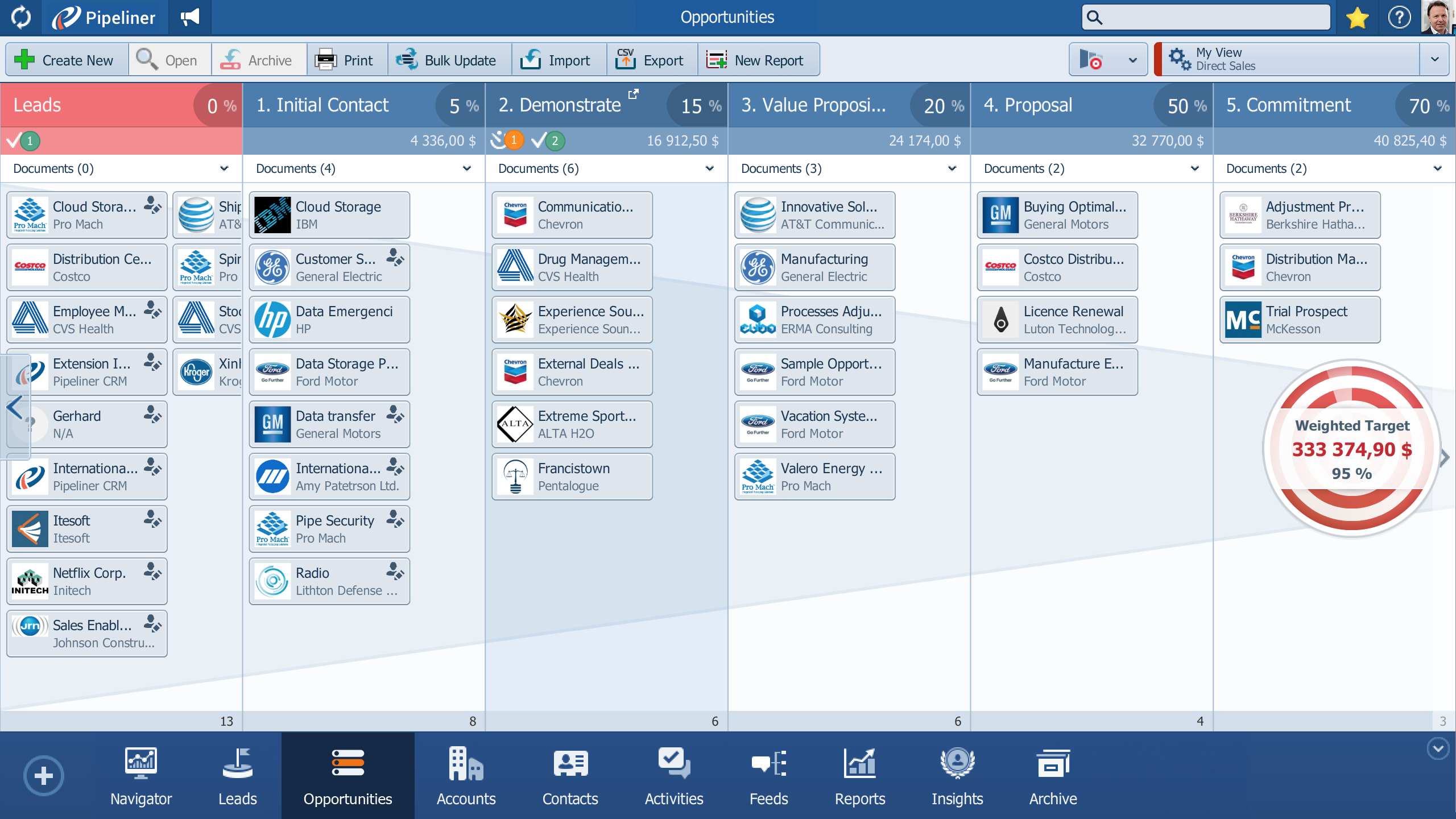 The Leads section shows you a summary of the open leads you can pursue. Lost leads are also listed for review, reinstatement or deletion. Pipeliner's "archiving" capabilities ensure that no leads are lost despite not seeing them in the current view