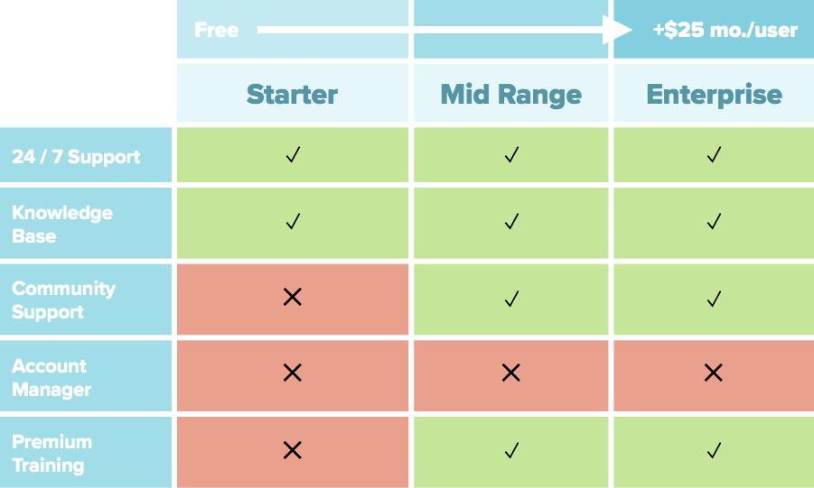 Accounting Software Pricing Explained How to Save Money When Buying Apps
