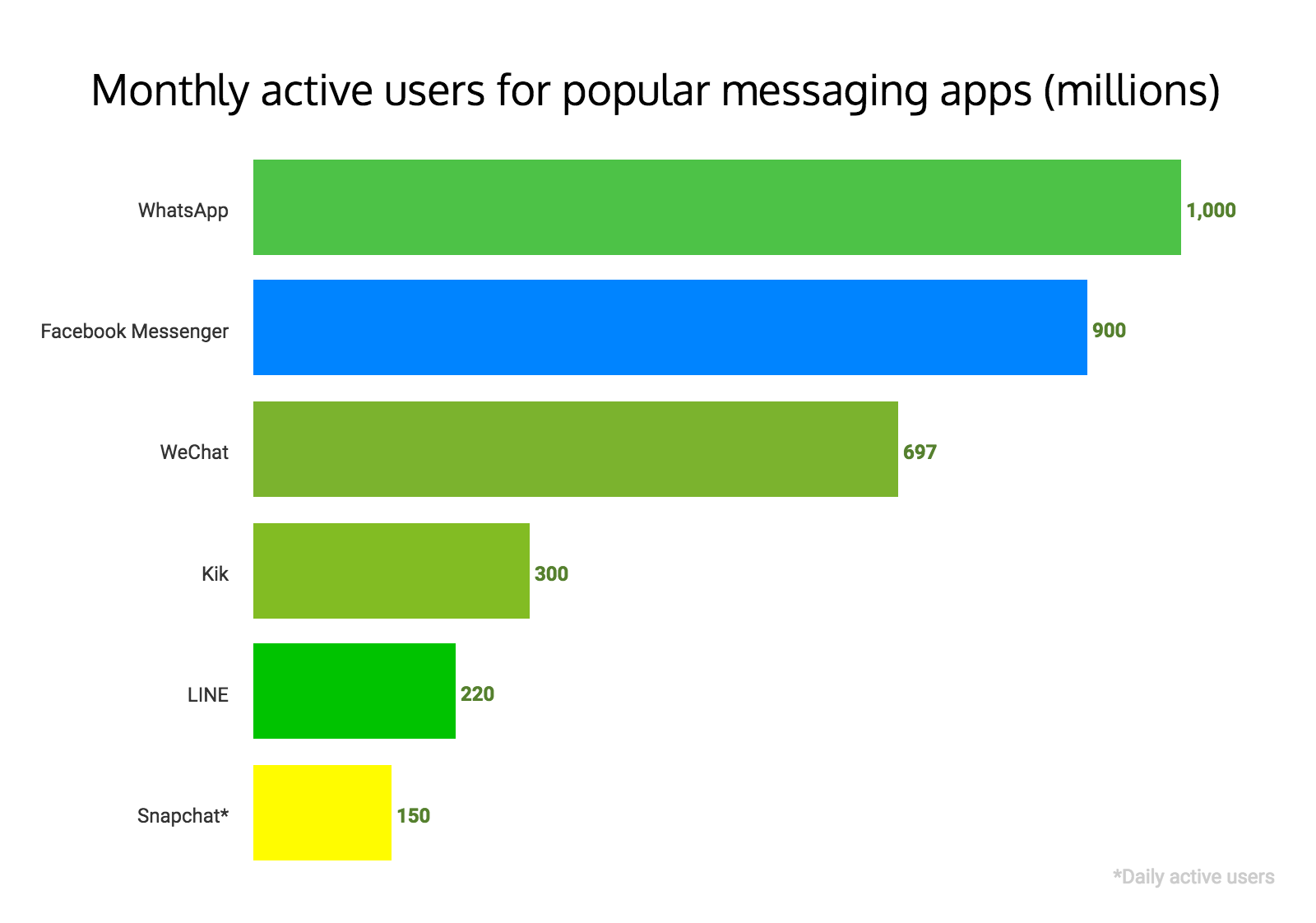 App Active Users Tnnored App Active Users Tnnored