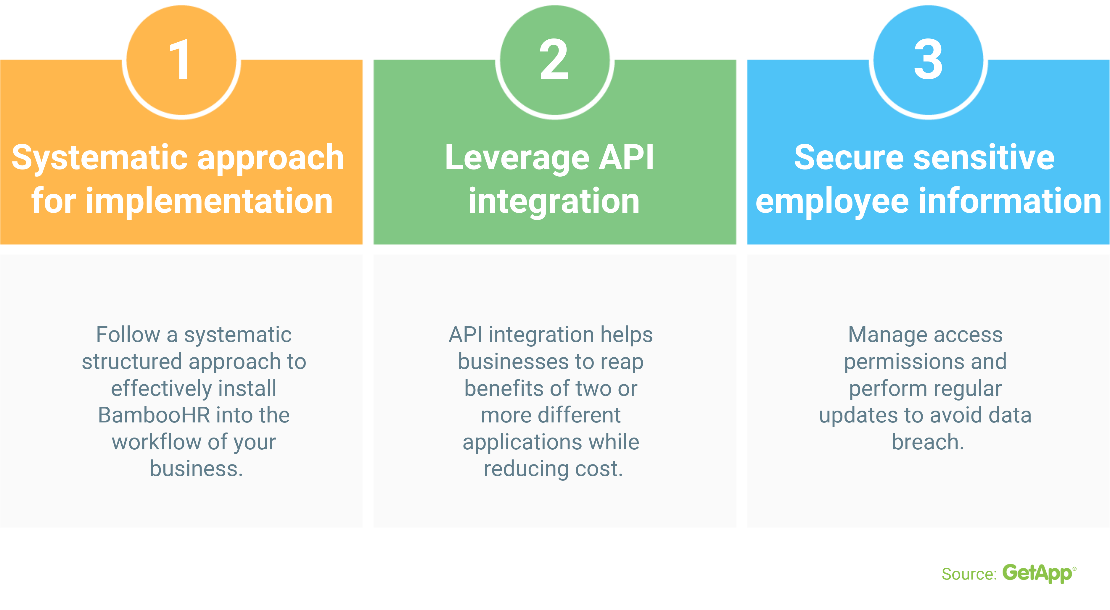 Techhack guide to accelerate BambooHR implementation for small businesses