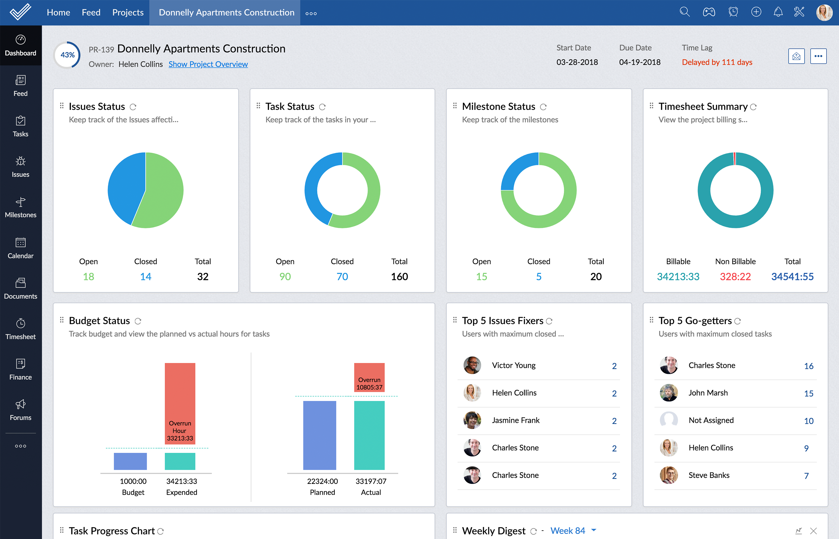 Features and Benefits of Dashboards That Make Them Handy