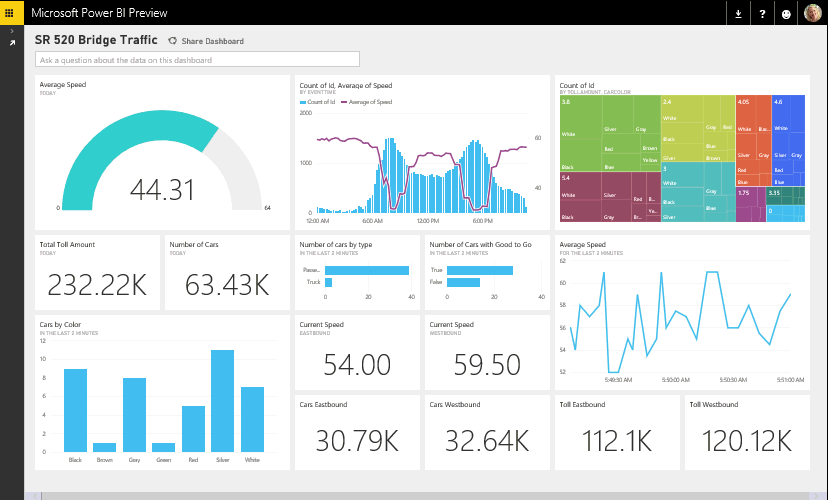Features and Benefits of Dashboards That Make Them Handy