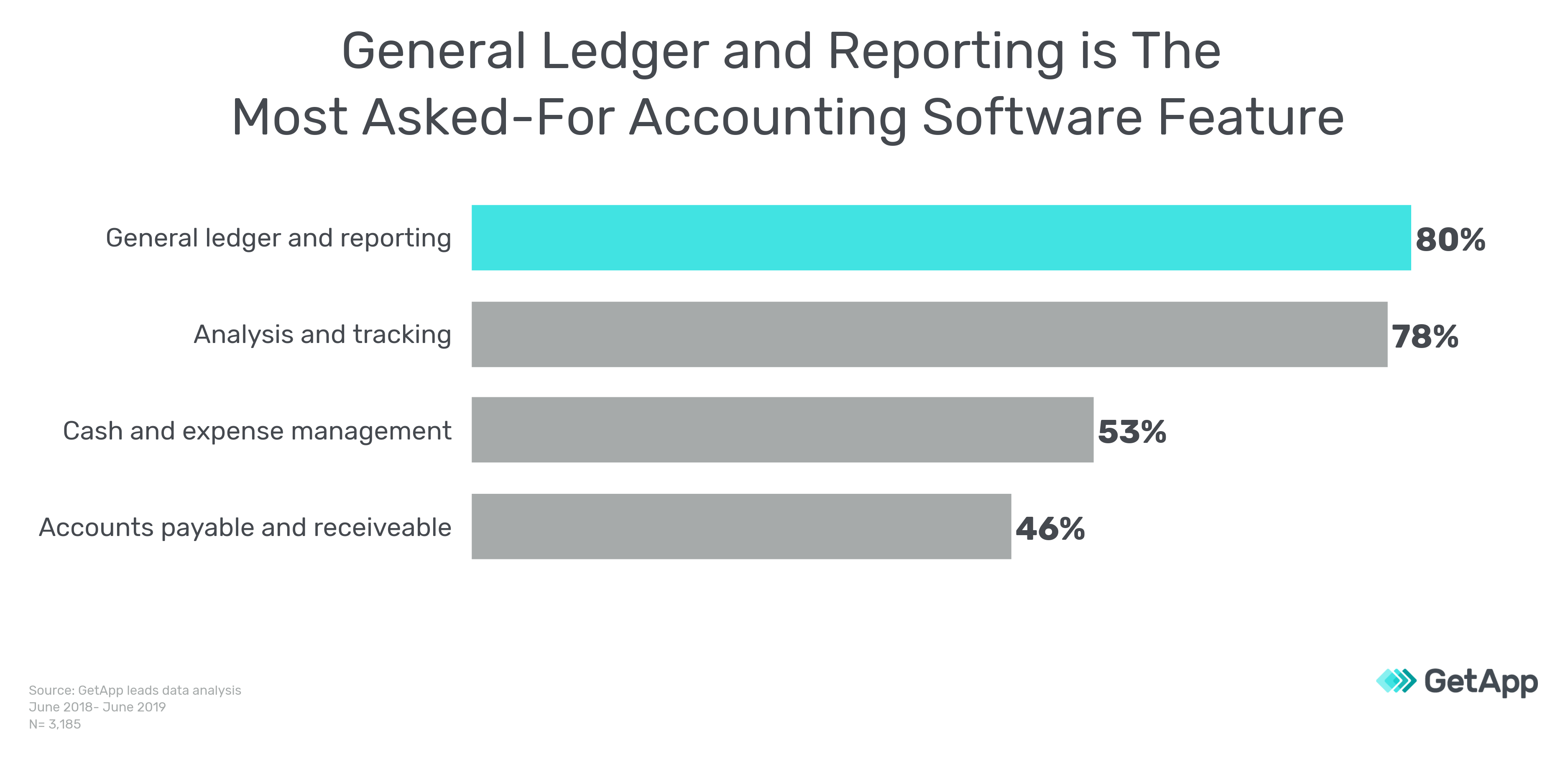 Ultimate Guide to Accounting Software Features and Benefits