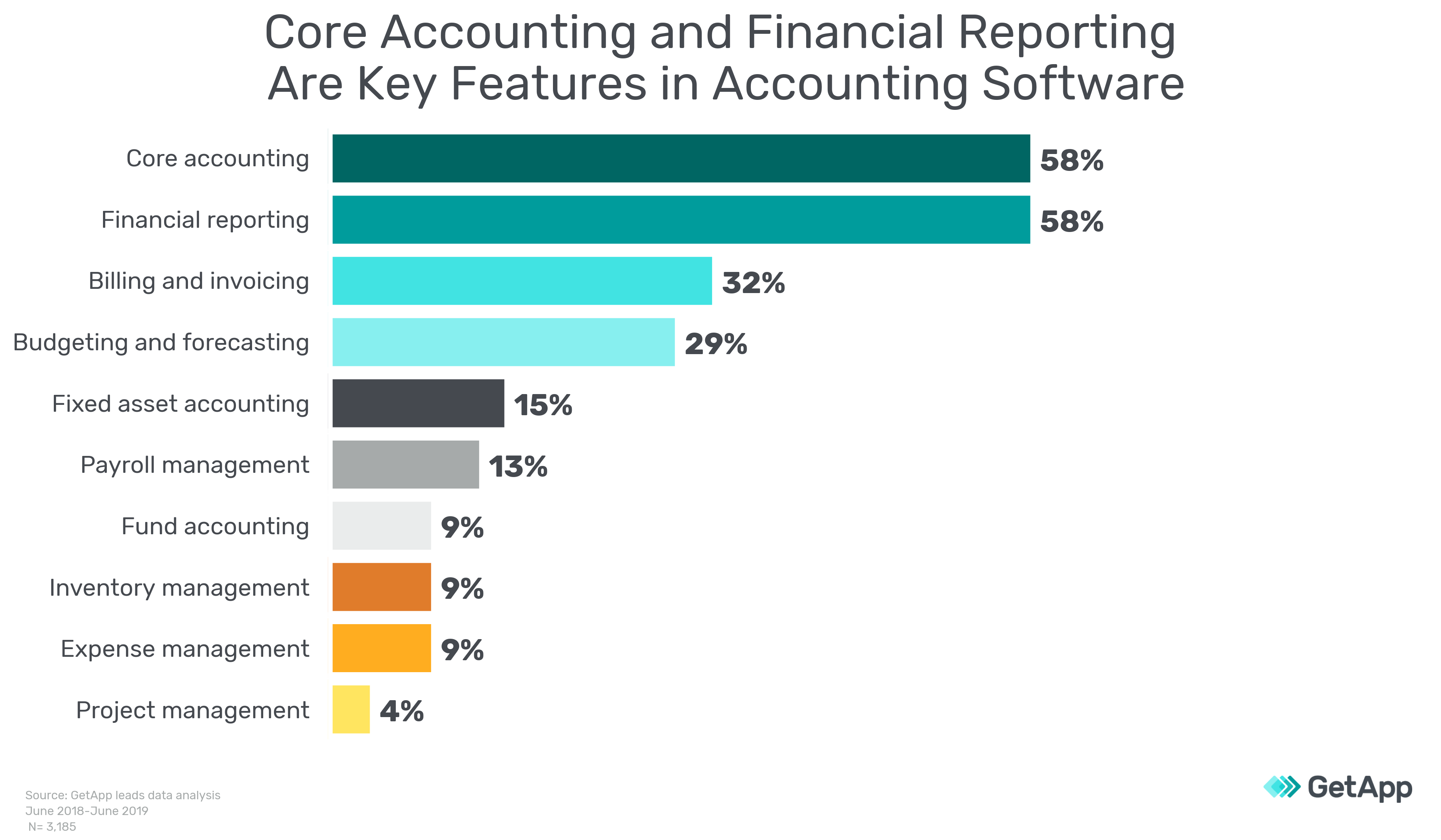 Ultimate Guide to Accounting Software Features and Benefits