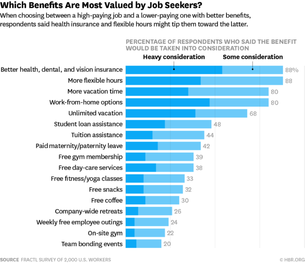 The Advantages and Disadvantages of Executive Compensation: A Comparison of Incentives - Infinitas