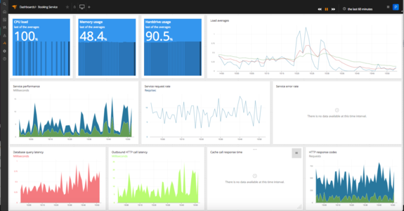 AppOptics Combined Dashboard