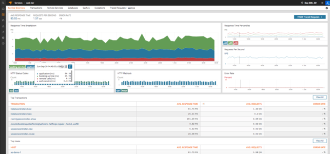 APM Response Time