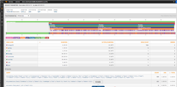 Distributed Transaction Tracing