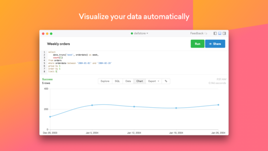 Visualize your data automatically