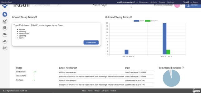 Trustifi dashboard