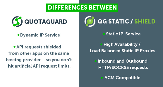 QuotaGuard vs. QuotaGuard Static / Shield