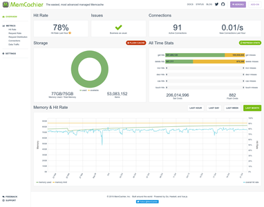 MemCachier Analytics Overview