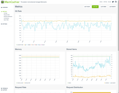 MemCachier Analytics Metrics (top)