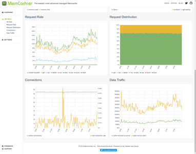 MemCachier Analytics Metrics (bottom)