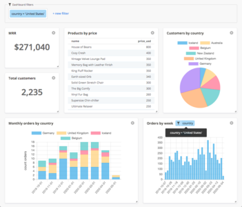 Dashboards