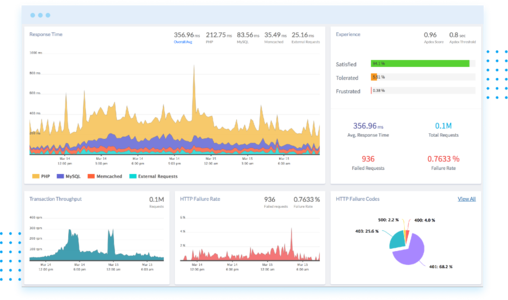 APM Dashboard