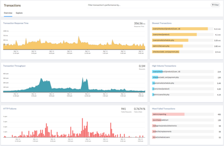 APM Transactions