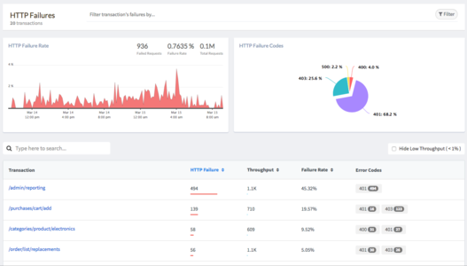 APM HTTP Failures