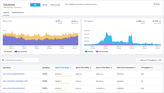 APM Databases