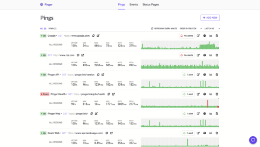 Dashboard 1