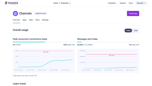 Pusher Channels dashboard page showing usage graphs