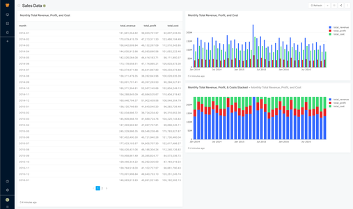 Generate Beautiful Dashboards