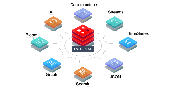 Redis Modules