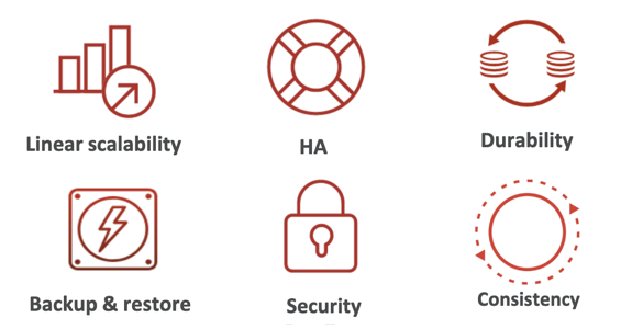 Redis Enterprise Capabilities