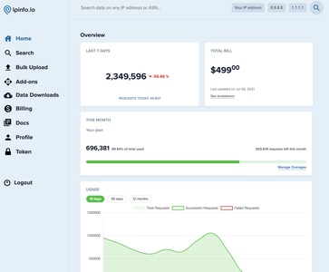 IPinfo Dashboard