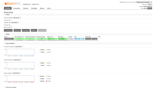 RabbitMQ dashboard with full access