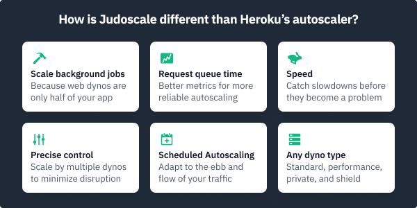 How is Judoscale different from Heroku's autoscaler?