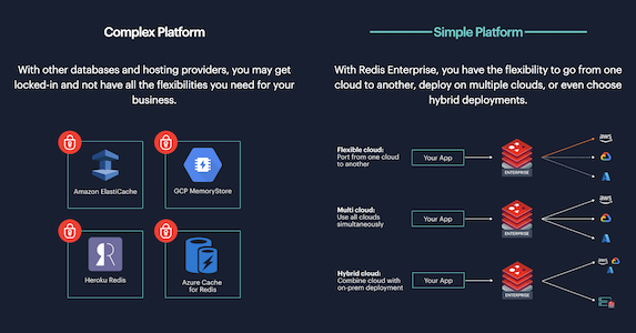 Multi cloud, hybrid cloud sample