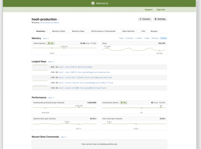 Memetria for Redis Dashboard