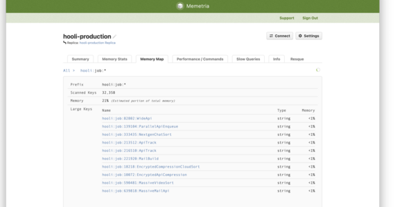 Memory map summary shows size of Redis namespaces