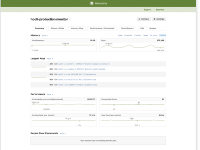 Memetria Monitoring for Redis Dashboard