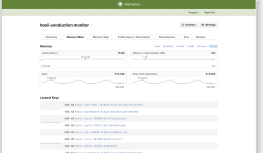 Memory stats and largest Redis key tracking