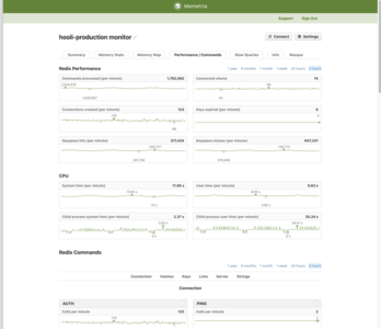 Performance charts of granular metrics per-command