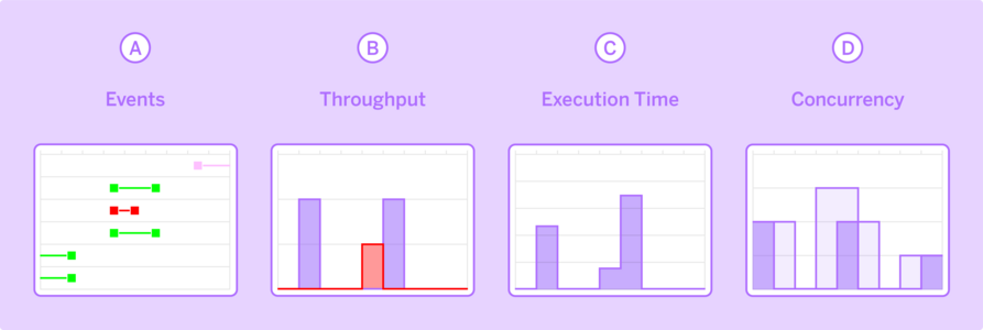 One-off Dyno Metrics