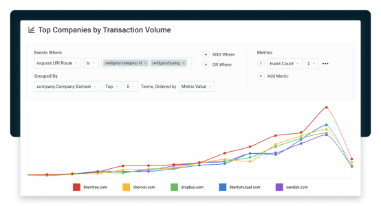  Understand API Usage 