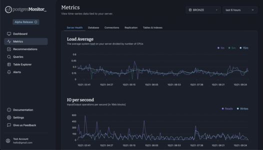 Server Health Metrics