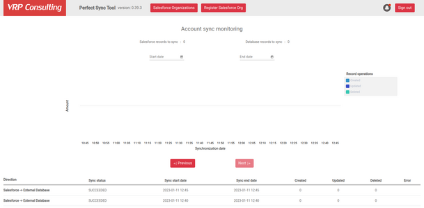 Object sync monitoring