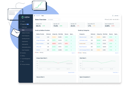 Leverage Actionable Analytics to control your email infrastructure performance. Catch and fix unexpected sending issues easy and fast.