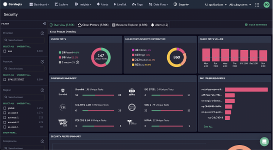 security posture dashboard