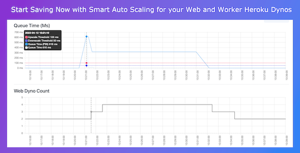 Start saving now with smart Auto Scaling for your Web and Worker Heroku Dynos