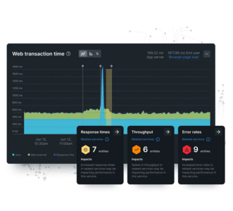 UNIFIED, FULL-STACK VIEW